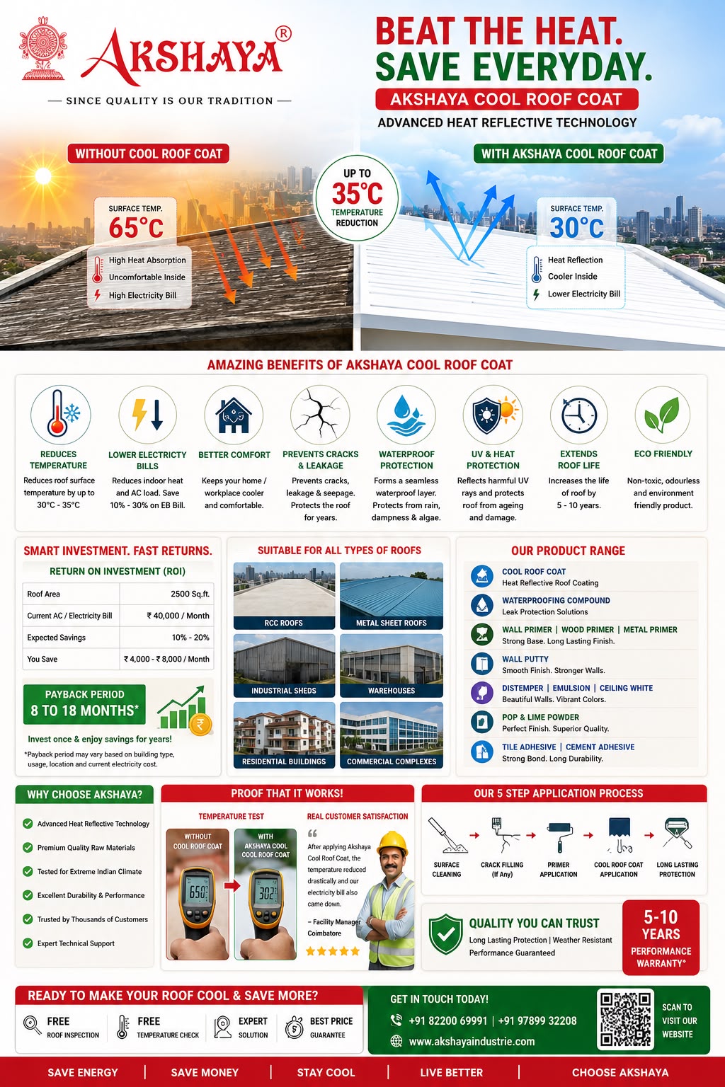 Cool roof technology benefits in English